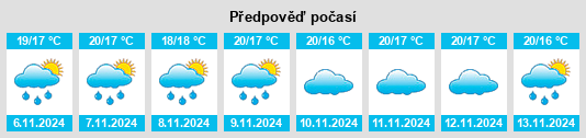 Výhled počasí pro místo Ponte de Lima na Slunečno.cz