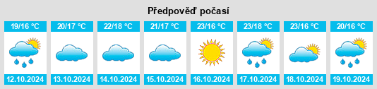 Výhled počasí pro místo Pombinhas na Slunečno.cz