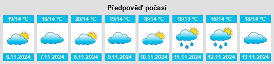 Výhled počasí pro místo Pombalinho na Slunečno.cz