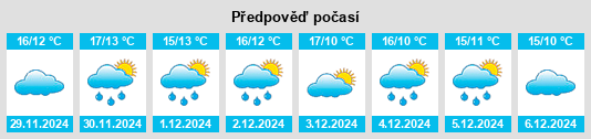 Výhled počasí pro místo Poiares na Slunečno.cz