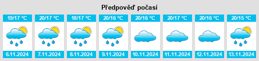 Výhled počasí pro místo Pogido na Slunečno.cz