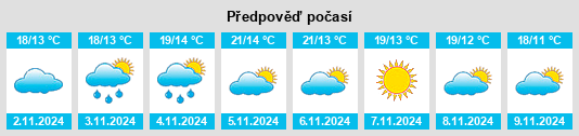 Výhled počasí pro místo Pinheiro de Coja na Slunečno.cz