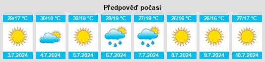 Výhled počasí pro místo Pindelo dos Milagres na Slunečno.cz