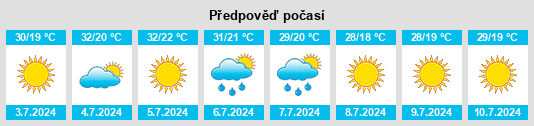 Výhled počasí pro místo Peso da Régua na Slunečno.cz