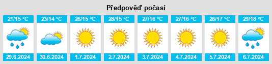 Výhled počasí pro místo Paredes da Beira na Slunečno.cz
