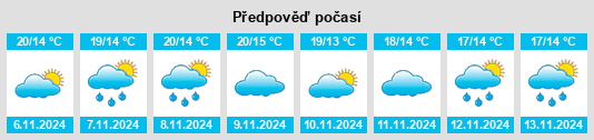 Výhled počasí pro místo Paradança na Slunečno.cz