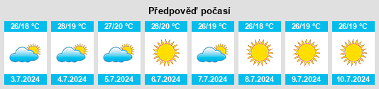 Výhled počasí pro místo Parada de Bouro na Slunečno.cz