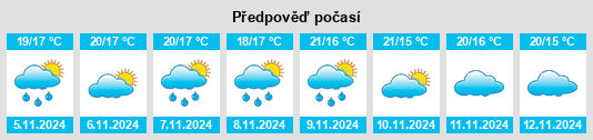 Výhled počasí pro místo Ovar na Slunečno.cz