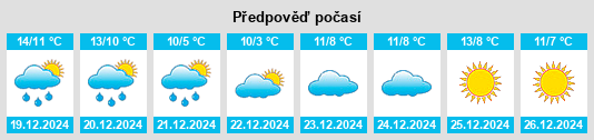 Výhled počasí pro místo Ourondo na Slunečno.cz