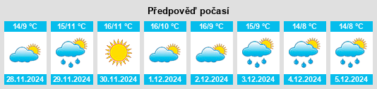 Výhled počasí pro místo Ourilhe na Slunečno.cz