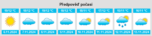 Výhled počasí pro místo Orjais na Slunečno.cz