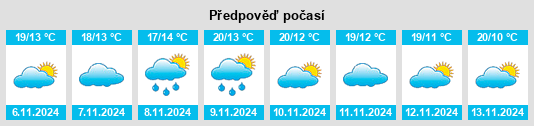 Výhled počasí pro místo Orca na Slunečno.cz