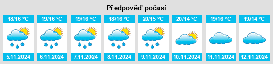 Výhled počasí pro místo Oliveiras na Slunečno.cz