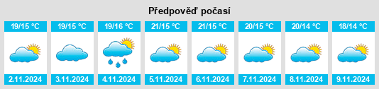 Výhled počasí pro místo Negrelos na Slunečno.cz