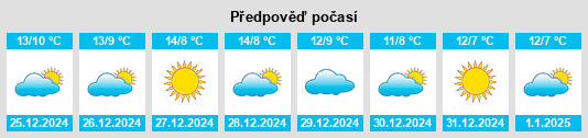 Výhled počasí pro místo Murtede na Slunečno.cz