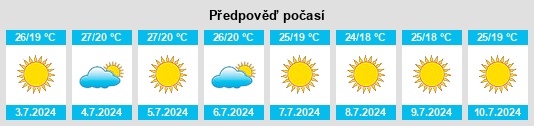 Výhled počasí pro místo Muro na Slunečno.cz