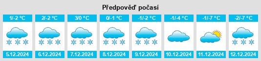 Výhled počasí pro místo Medličský rybník na Slunečno.cz