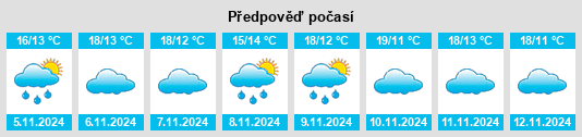 Výhled počasí pro místo Murça na Slunečno.cz