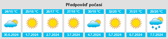 Výhled počasí pro místo Mouronho na Slunečno.cz