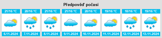 Výhled počasí pro místo Moreira na Slunečno.cz