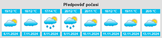 Výhled počasí pro místo Monte da Touca na Slunečno.cz