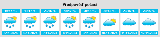 Výhled počasí pro místo Monte das Cruzes na Slunečno.cz