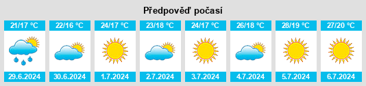 Výhled počasí pro místo Mogege na Slunečno.cz
