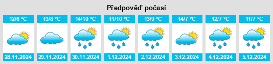 Výhled počasí pro místo Mões na Slunečno.cz