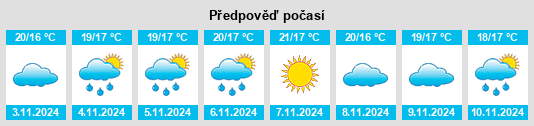 Výhled počasí pro místo Minhotães na Slunečno.cz