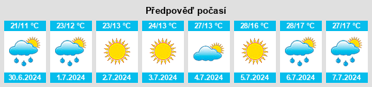 Výhled počasí pro místo Meios na Slunečno.cz