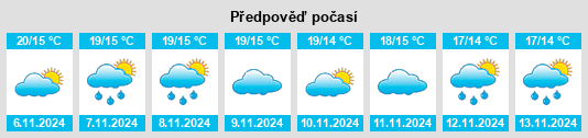 Výhled počasí pro místo Mancelos na Slunečno.cz