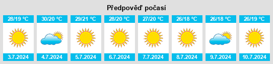 Výhled počasí pro místo Malha Pãozinho na Slunečno.cz