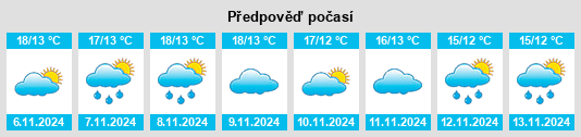 Výhled počasí pro místo Lugar de Além na Slunečno.cz