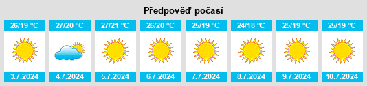 Výhled počasí pro místo Lavra na Slunečno.cz