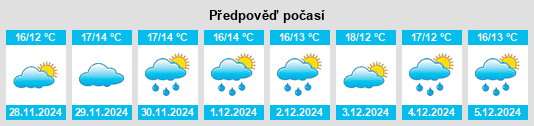 Výhled počasí pro místo Lavos na Slunečno.cz