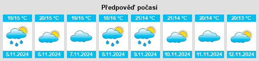 Výhled počasí pro místo Lata na Slunečno.cz