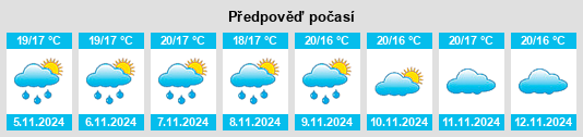 Výhled počasí pro místo Labruge na Slunečno.cz