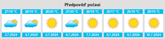 Výhled počasí pro místo Guimarães na Slunečno.cz