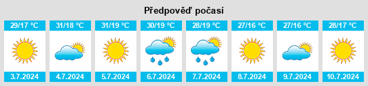 Výhled počasí pro místo Gouveia na Slunečno.cz