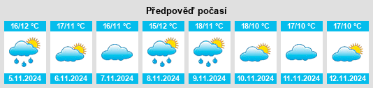 Výhled počasí pro místo Fundão na Slunečno.cz