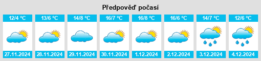 Výhled počasí pro místo Freixeda do Torrão na Slunečno.cz