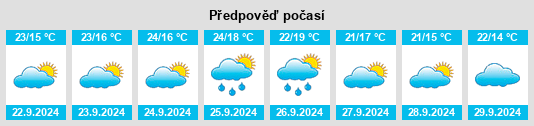 Výhled počasí pro místo Foz do Sousa na Slunečno.cz