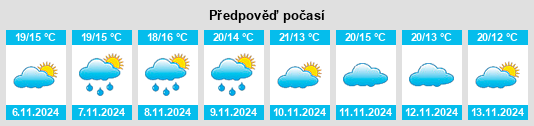 Výhled počasí pro místo Fornelo na Slunečno.cz