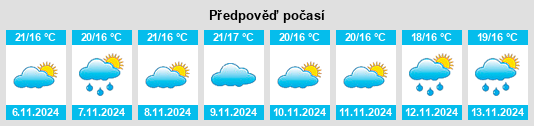 Výhled počasí pro místo Fermentelos na Slunečno.cz