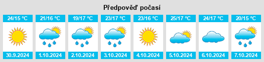 Výhled počasí pro místo Espinca na Slunečno.cz