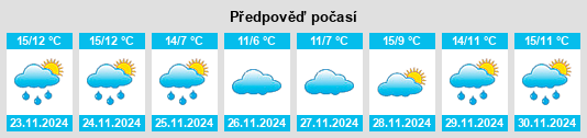 Výhled počasí pro místo Eiriz na Slunečno.cz