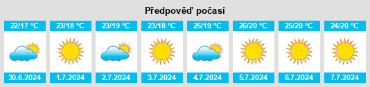 Výhled počasí pro místo Darque na Slunečno.cz