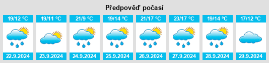 Výhled počasí pro místo Custoias na Slunečno.cz