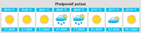Výhled počasí pro místo Cume na Slunečno.cz