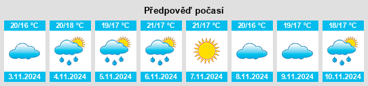 Výhled počasí pro místo Cortegaça na Slunečno.cz